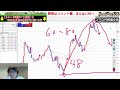 【ＦＸ】ユーロ円　ドル円日足上髭完成！