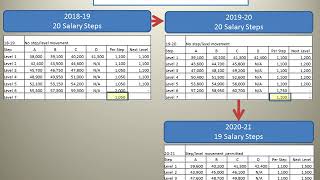 Salary Schedule Presentation 2018