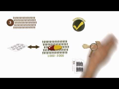 Drug discovery and development process Drug discovery and development process