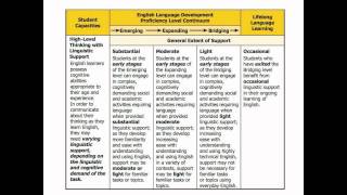 Introduction to the California ELA/ELD Framework