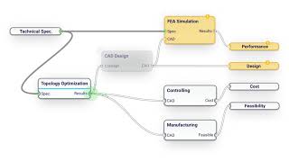 Visual Programming with Connected Engineering