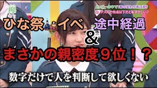 親密度ランキング上位に！ひな祭りイベ途中経過も