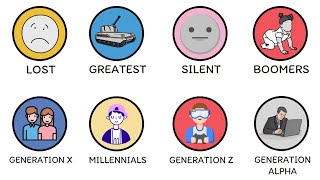 Every Birth Generation Explained in 4 Minutes