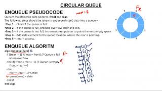 4- Circular Queue Enqueue and Dequeue algorithm in Hindi