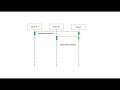 Observer Design Pattern with code