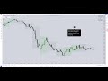 fx4 oh lc 🚀 tradingview indicator demo