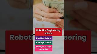 Salary of Robotics Engineering