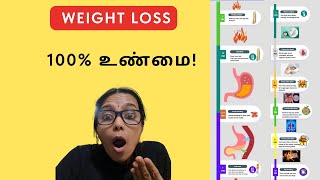 Viral Weight Loss Secret: Eating Method to Burn Fat Fast