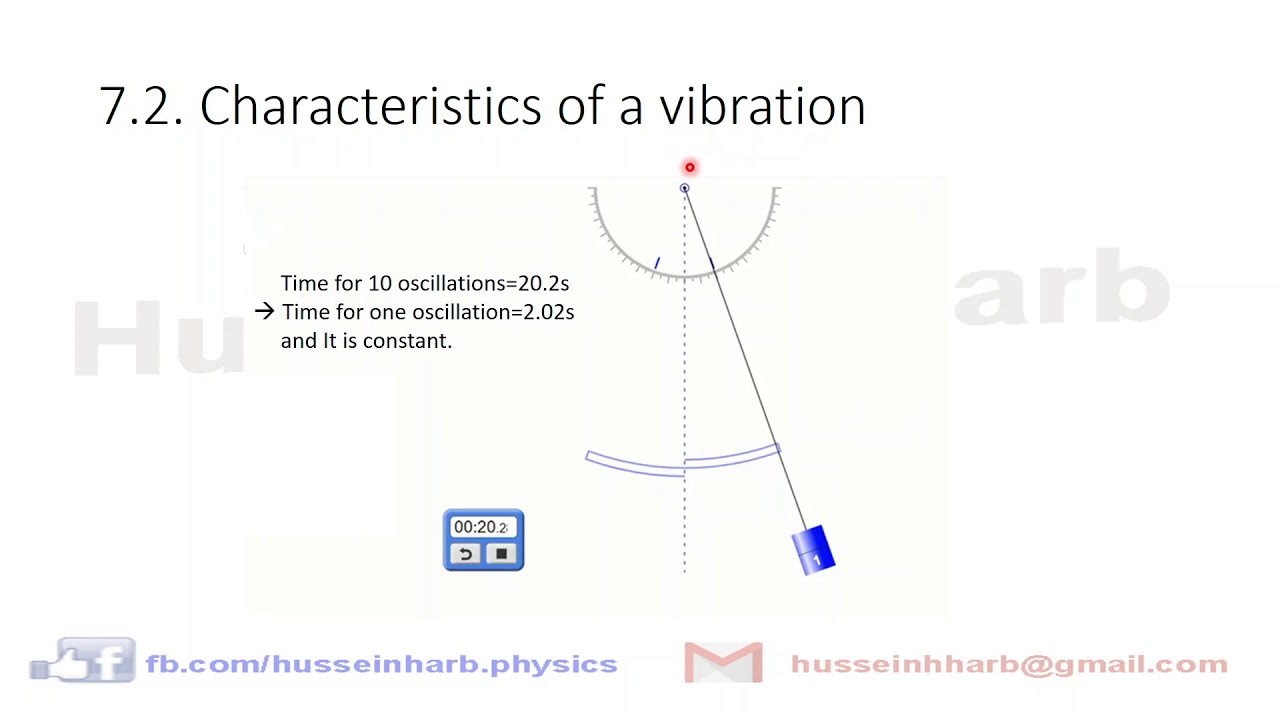 Grade 10 | Chapter 7 | Vibrations And Waves | Course Video (Part 1 ...