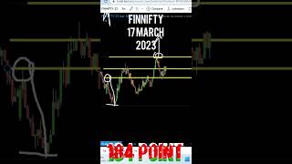 Finnifty   Analysis & Target For Tomorrow 17 march 2023 | #nifty #option