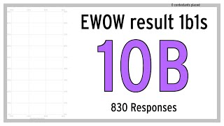 EWOW 10B results but it's 1b1s