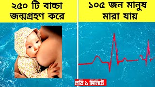 পৃথিবীতে প্রতি ৬০ সেকেন্ডে কি কি ঘটে থাকে | What Happens In Every 60 Seconds | Motivation Worldwide