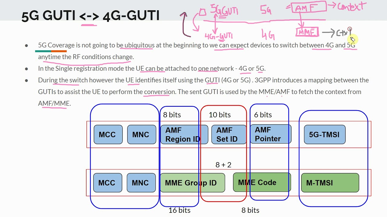 5g Guti To 4g Guti Mapping Youtube