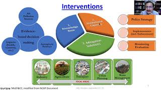 Advanced monitoring technologies and Capacity Building to Support India's Clean Air Program