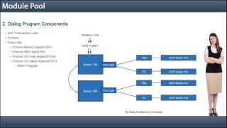 Module Pool- SAP ABAP