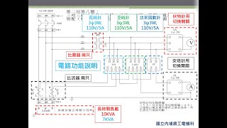 室內配線 | 乙級-第二站第八題 (1)三相三線式負載之瓦時、乏時功因、電壓、電流監視之裝配-電路功能說明及接線步驟