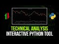 Interactive Technical Analysis Tool in Python (SMA, RSI, BBANDS)