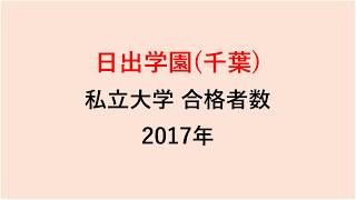 日出学園高校　大学合格者数　2017～2014年【グラフでわかる】