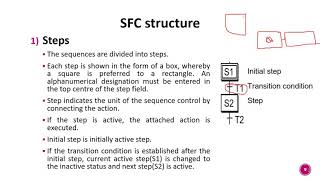 GRAFCET_SFC LEC 01