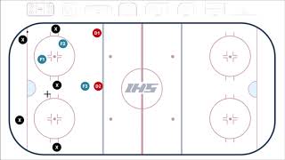 Forechecking in the offensive zone