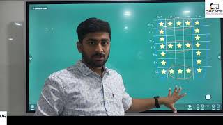 Python Course in Guntur | Python Pattern Printing Programs in Telugu | B pattern printing in python