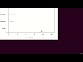 Random Forest Regression  Model  Development & Testing