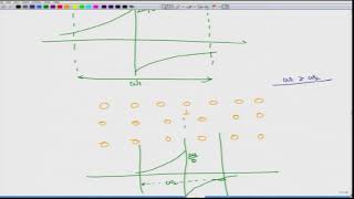 Resistance to Dislocation Motion+Peierl Nebarro Valley: Lecture 26