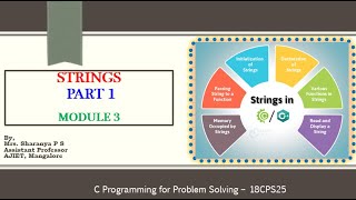 CPS - Module 3 - Strings - Declaring, Initialising, Reading and writing strings-Example - PART 3