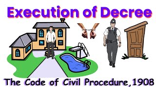 Execution of Decree| Hindi/Urdu| CPC 1908,| Section 36-39