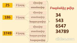 Դաս 64  Բազմանիշ թվերի անվանումները