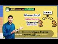 Hierarchical Inheritance in Java