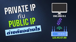 Private กับ Public IP Address ต่างกันอย่างไร คลิปนี้มีคำตอบ