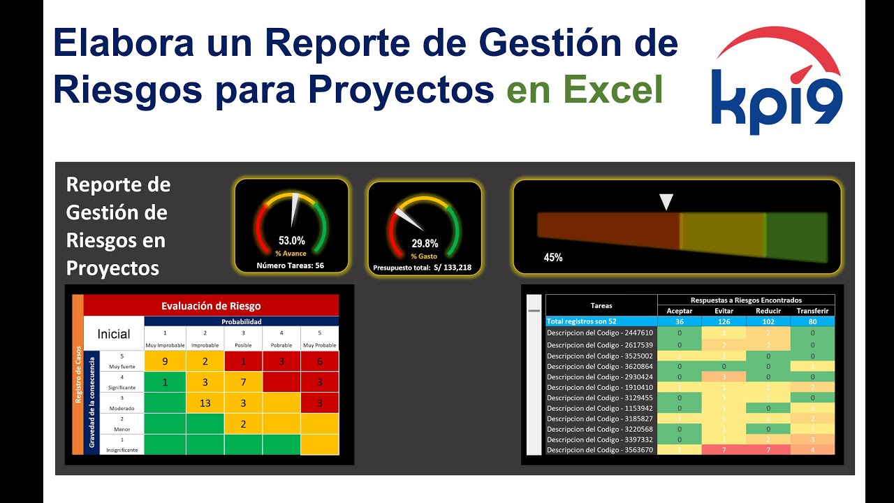 Elabora Un Reporte De Gestión De Riesgos Para Proyectos En Excel Youtube