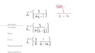 An Introduction to the Inverse Laplace Transform