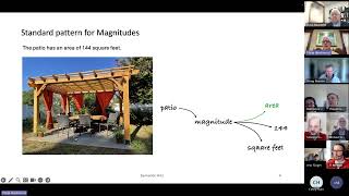 gist Forum 3/7/2024 - Units of Measure & Magnitudes
