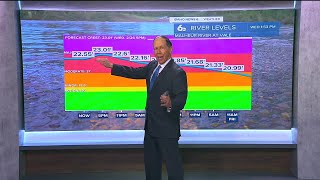 Scott Dorval's Idaho News 6 Forecast - Wednesday 2/26/25