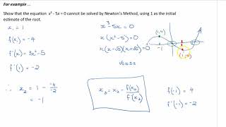 When Newton's Method doesn't work!