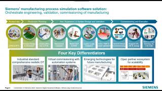 Learn about Virtual Commissioning with Siemens Process Simulate VC Lite