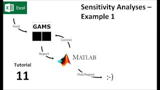 11 GAMS and Matlab - Sensitivity Analysis (Example)