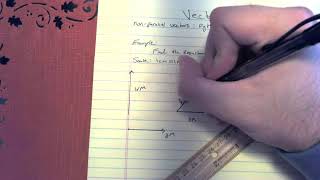 Vector addition: Pythagorean theorem example