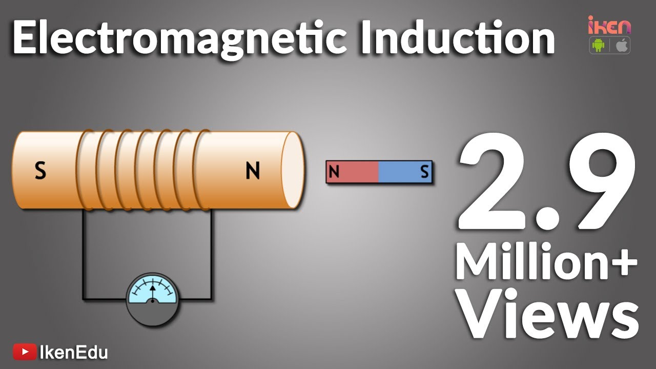Electromagnetic Induction Faraday Faraday S Law Of Induction From