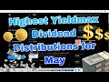 Unlocking Wealth: The Top YieldMax ETFs for Maximum Monthly Dividends