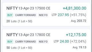 நாளை நிஃப்டி/Bank Nifty எப்படி இருக்கும்? tomorrow Prediction Get Profit Rs25,000/-Live Analysis