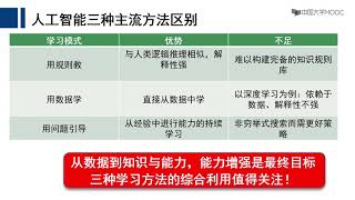 1 3 人工智能主要方法与应用