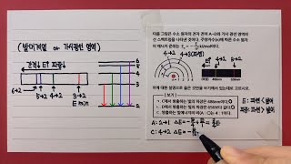 보어 원자 모형(3/3) - 발머 계열 스펙트럼 분석