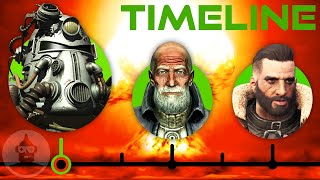 The Complete Fallout: Brotherhood of Steel Timeline | The Leaderboard