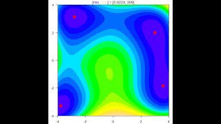 PSO algorithm optimizing the Himmelblau function