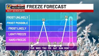 Jake Lambright's Tuesday Morning Weather Update