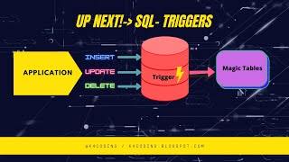 SQL Triggers | How to create Triggers in SQL | k4coding