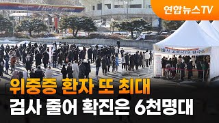 위중증 환자 또 최대…검사 줄어 확진은 6천명대 / 연합뉴스TV (YonhapnewsTV)